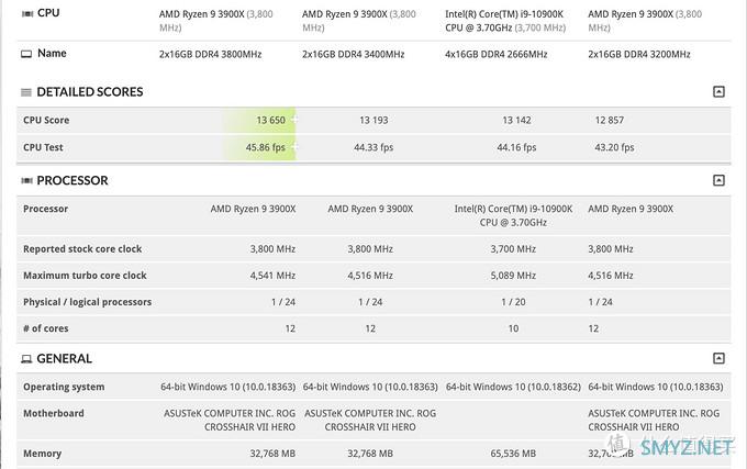 战平AMD Ryzen 9 3900X：英特尔酷睿i9-10900KF性能曝光 功耗发热是短板