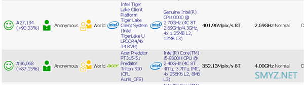15W 意外掀翻 45W：Intel 10nm Tiger Lake 性能惊喜