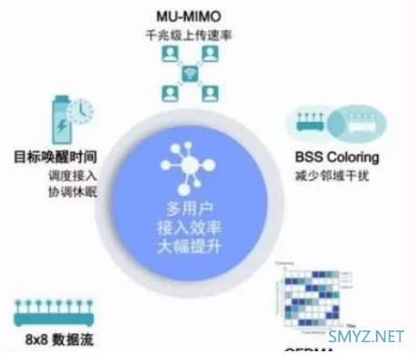 高通骁龙布局Wi-Fi 6相关信息介绍