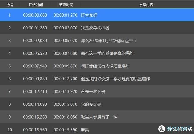 值无不言206期:80%人都不知道的6大技巧,帮你提升办公效率,每天提前下班1小时! 值无不言206期:80%人都不知道的6大技巧,帮你提升办公效率,每天提前下班1小时!