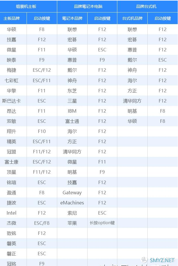 教你做一套无广告!!无拦截!!无弹出!!的三无系统 教你做一套无广告!!无拦截!!无弹出!!的三无系统