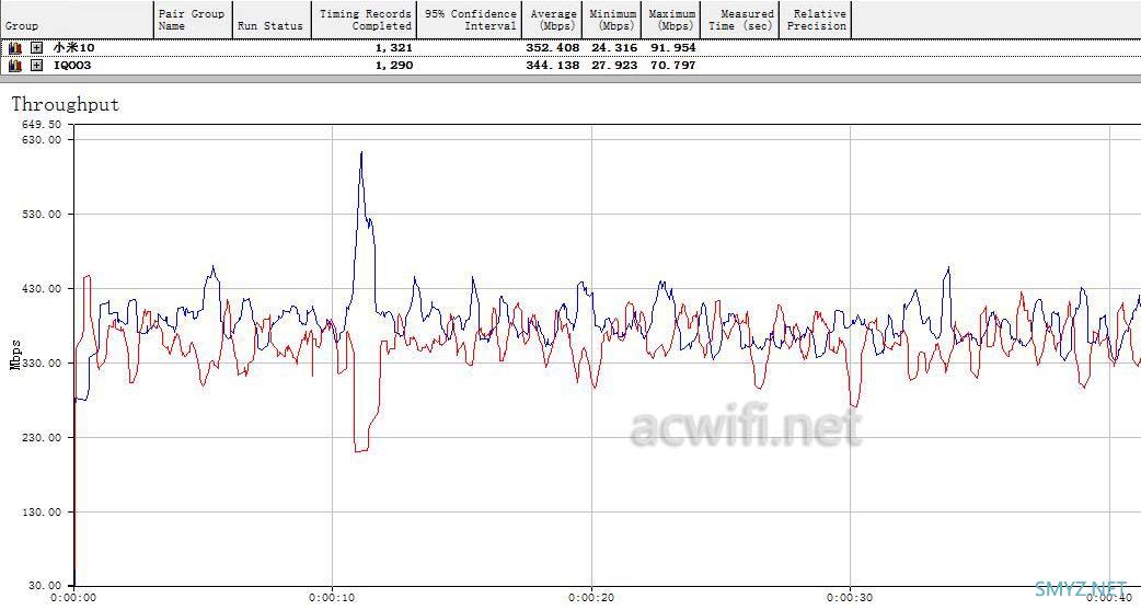 小米AX3600不支持在WIFI6模式下的MU-MIMO