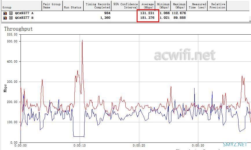 小米AX3600不支持在WIFI6模式下的MU-MIMO