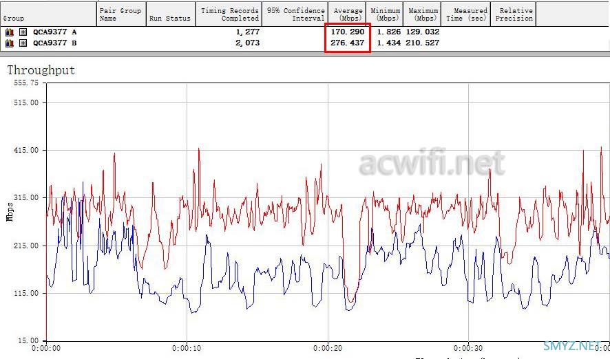 小米AX3600不支持在WIFI6模式下的MU-MIMO