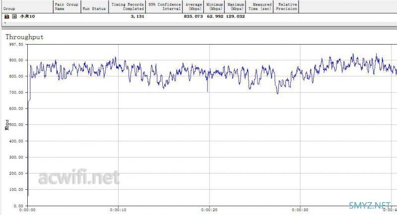 小米AX3600不支持在WIFI6模式下的MU-MIMO