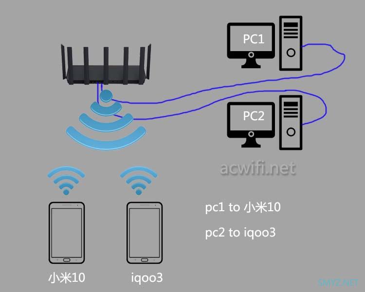 小米AX3600不支持在WIFI6模式下的MU-MIMO