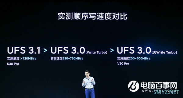 UFS 3.1闪存感知不强？慧荣：5G手机终将成为主流