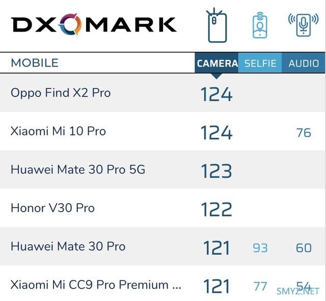 OPPO Find X2和Find X2Pro哪个好？ 区别对比