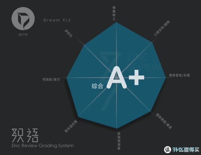 织语评测 篇十:Dream XLS 你配拥有一个更「大」的梦 织语评测 篇十:Dream XLS 你配拥有一个更「大」的梦