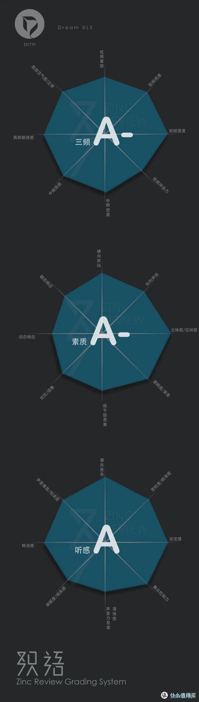 织语评测 篇十:Dream XLS 你配拥有一个更「大」的梦 织语评测 篇十:Dream XLS 你配拥有一个更「大」的梦