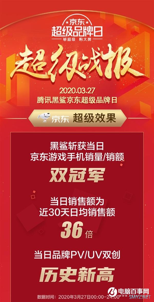 黑鲨斩获京东游戏手机双冠军：一天比一个月卖的还多