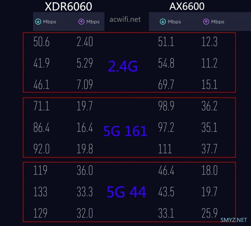 TP-LINK XDR6060拆机，AX6000无线路由器