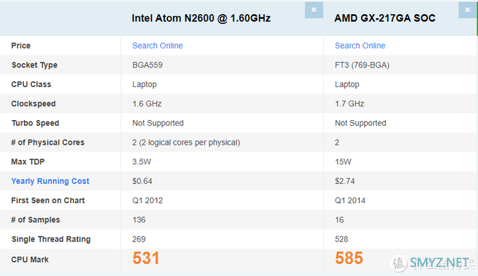 AMD YES!惠普HP T620瘦客户机硬改软路由(爱快+OpenWRT)