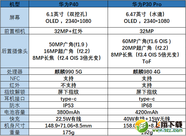 华为p40和华为p30pro区别对比实用评测