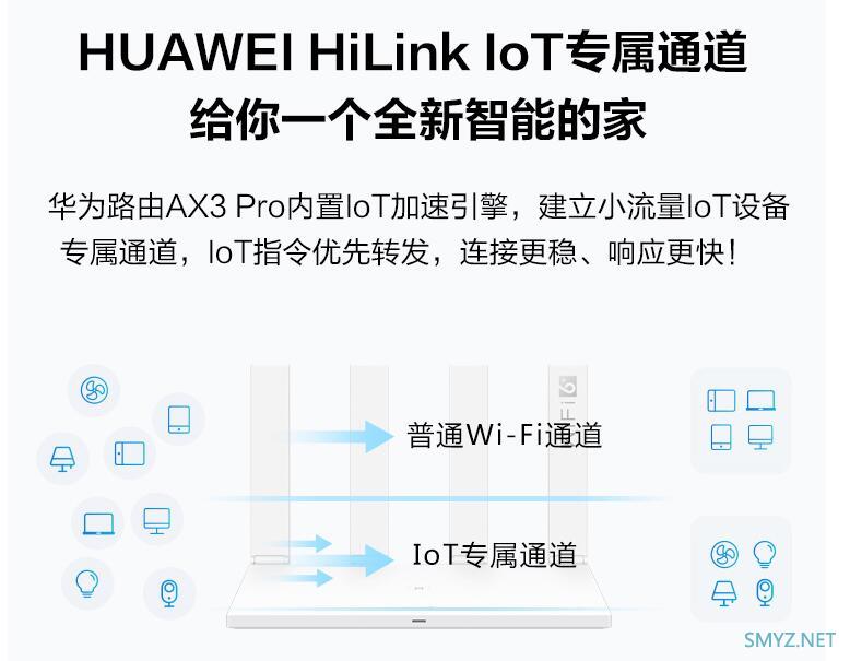 华为AX3/AX3 Pro WIFI6+无线路由器发布