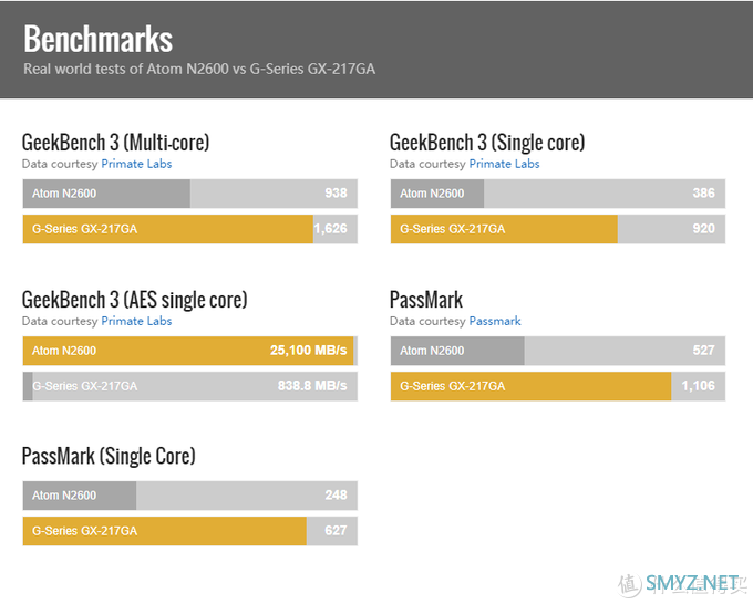 AMD YES!惠普HP T620瘦客户机硬改软路由(爱快+OpenWRT)