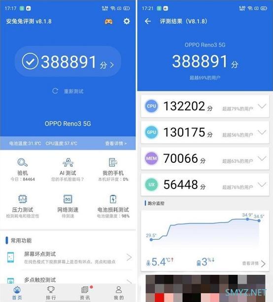opporeno3元气版跑分多少？安兔兔跑分成绩