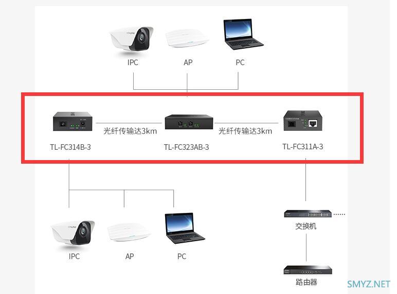 vleop mesh用隐形光纤组网达到有线回程