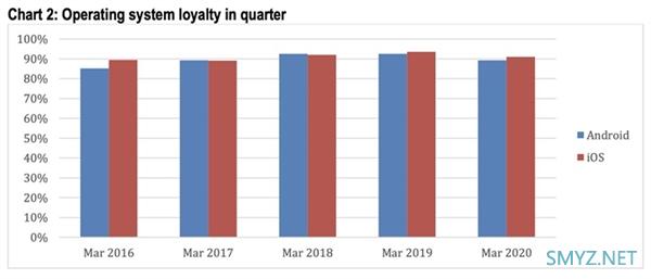 iPhone 11降价千元立功：苹果iOS设备激活率创2016年以来新高
