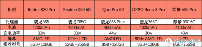 预算3000块也要换5G手机?看这篇就够了! 预算3000块也要换5G手机?看这篇就够了!