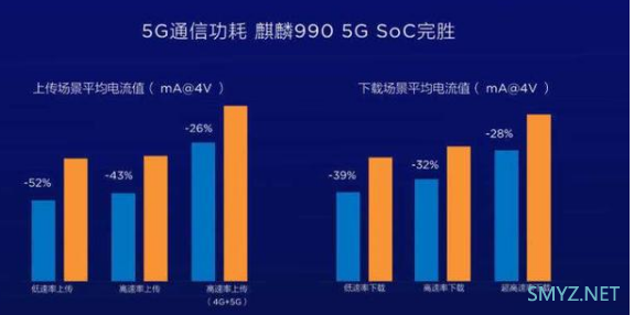 高通骁龙865处理器迪比麒麟990处理器相关信息介绍