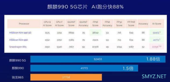 高通骁龙865处理器迪比麒麟990处理器相关信息介绍