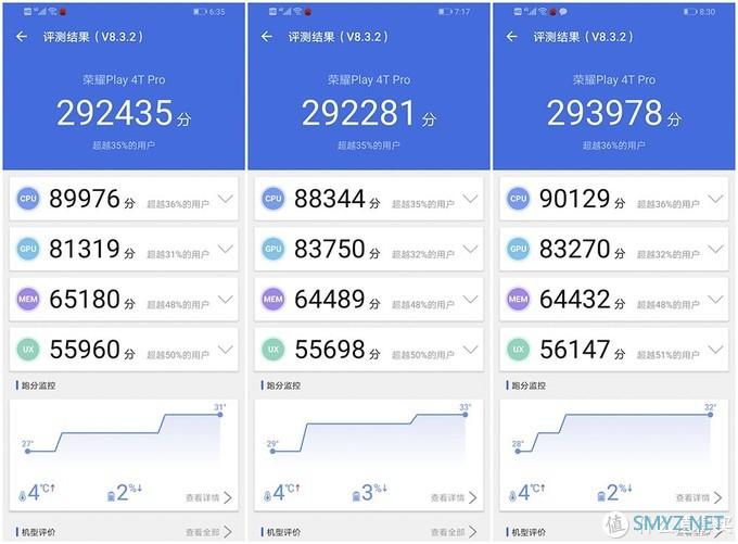 荣耀Play4T Pro整机评测 荣耀最后一款4G手机值得买吗？
