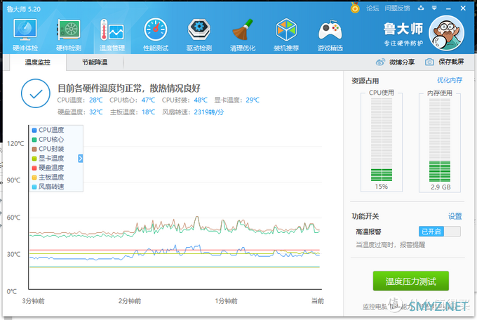 搞机之旅 篇二：没钱我也要当大玩家（1000元捡垃圾）