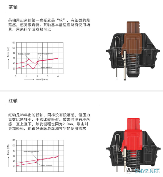 舞动你的指尖——CHERRY MX BOARD 3.0S 机械键盘