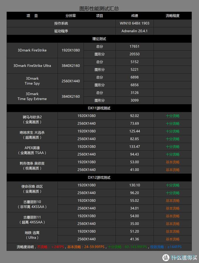 高性价比接地气，为上（玩）网（游）课（戏）打造的中端电脑分享