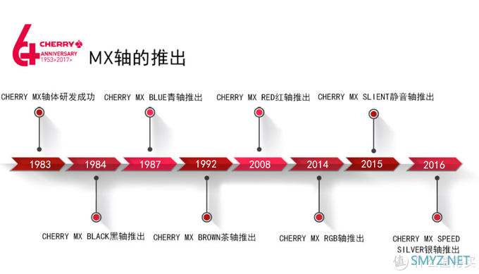 舞动你的指尖——CHERRY MX BOARD 3.0S 机械键盘