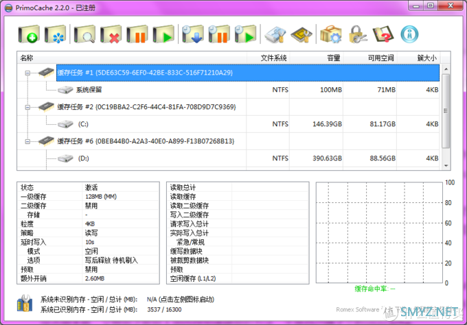 用内存做缓存给机械硬盘加速？