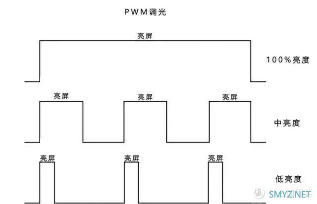 表格化小白易懂，4月手机选购推荐（JRS玩机社）。