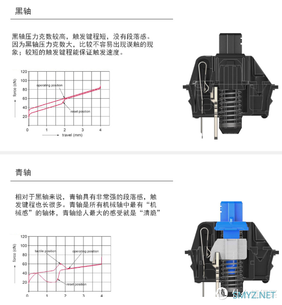 舞动你的指尖——CHERRY MX BOARD 3.0S 机械键盘