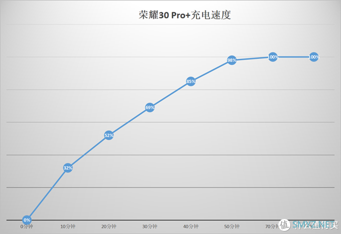 荣耀30Pro+上手图赏：一款漂亮得逆天的旗舰是什么样的体验？