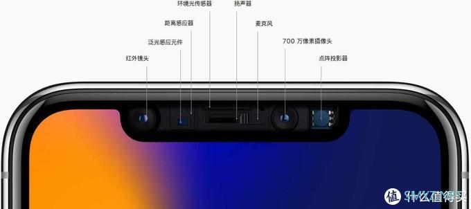 浅谈 25部 iPhone 进化史 下