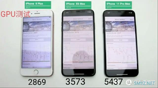 浅谈 25部 iPhone 进化史 下