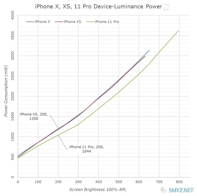 浅谈 25部 iPhone 进化史 下