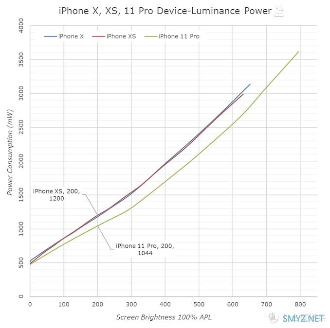 浅谈 25部 iPhone 进化史 下