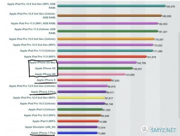 浅谈 25部 iPhone 进化史 下