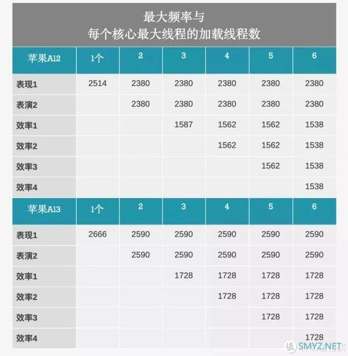 浅谈 25部 iPhone 进化史 下