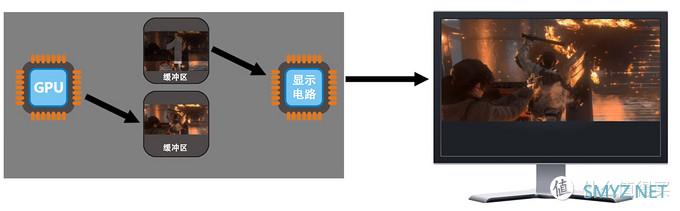 【游戏百科】玩游戏，垂直同步到底要不要开？