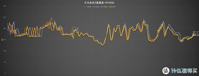 生化危机3RE硬件选择指南——18张显卡一起逃出升天！