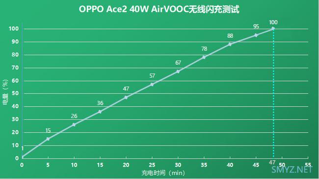 超级闪充手机有哪些 闪充手机推荐