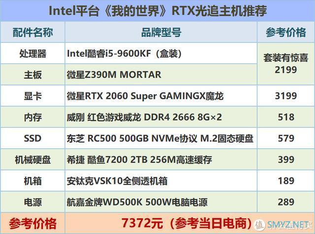 我爱的光追，想说爱你不容易！《我的世界》RTX版本推荐配置