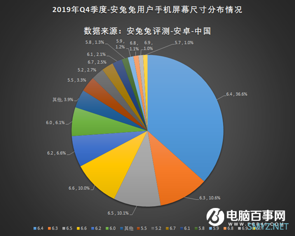 到底谁杀死了小屏手机？
