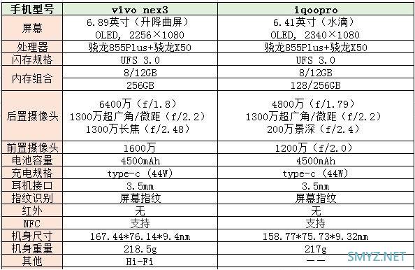 vivonex3和iqoopro参数对比哪个好？