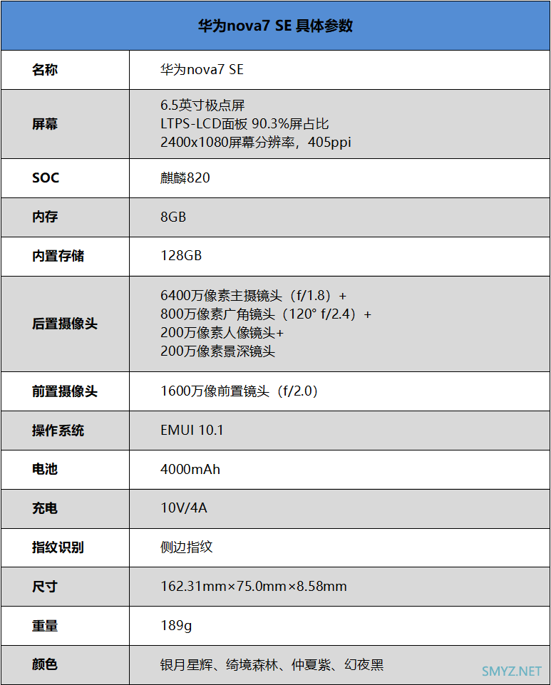 华为nova7SE手机使用深度对比实用评测