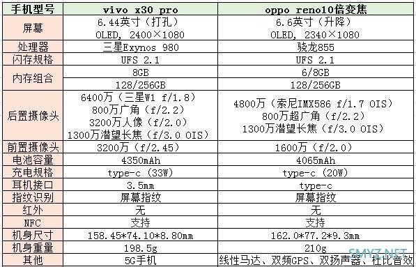 vivox30pro和opporeno10倍变焦版哪个好