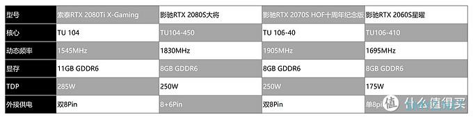 老司机一探虚实 篇三：使命召唤：战区这么火，哪一张显卡玩最适合？（NVIDIA篇）